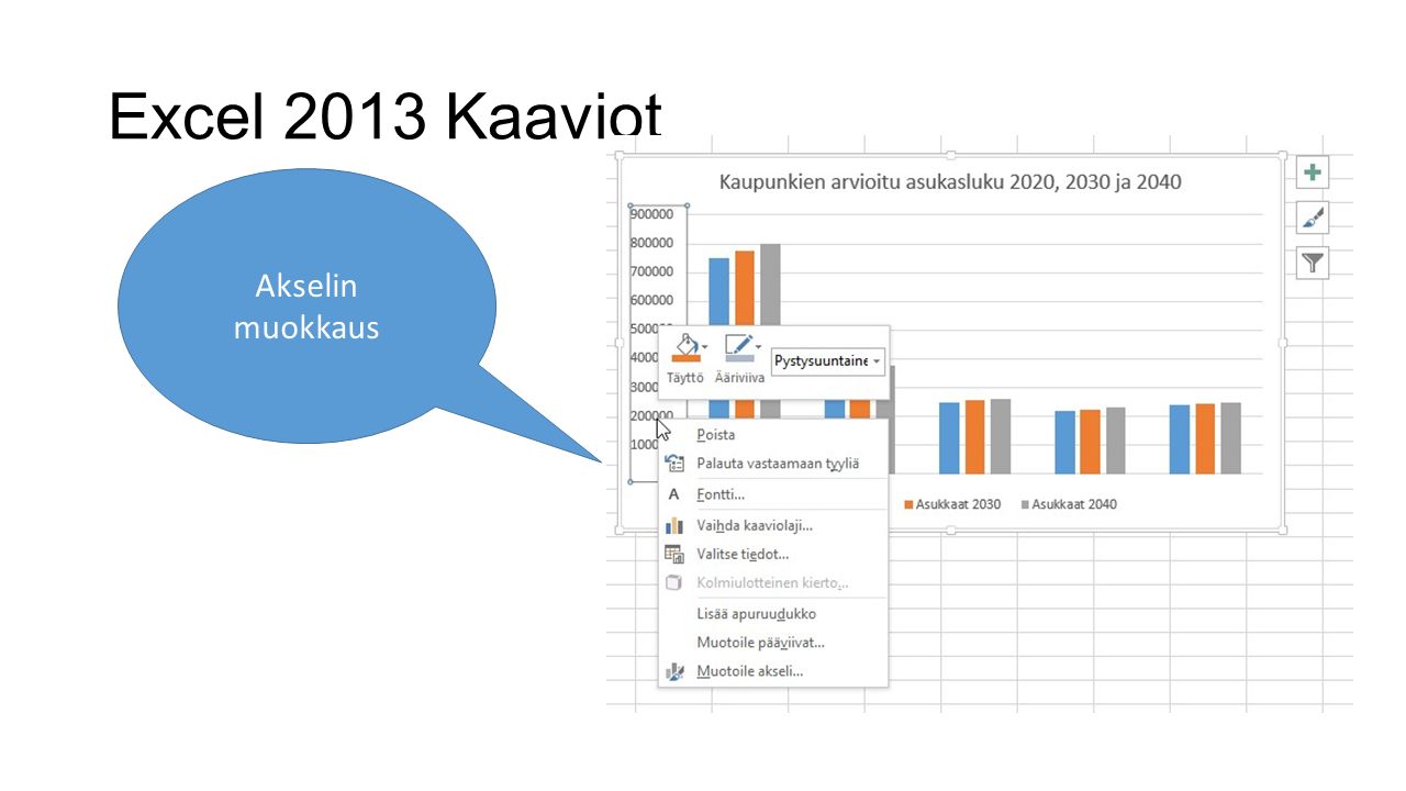 Excel 2013 Kaaviot Akselin muokkaus