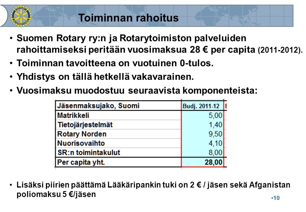 10 Suomen Rotary ry:n ja Rotarytoimiston palveluiden rahoittamiseksi peritään vuosimaksua 28 € per capita ( ).
