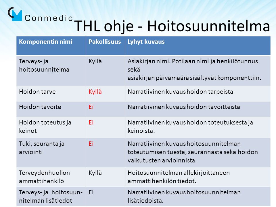 THL ohje - Hoitosuunnitelma Komponentin nimi Pakollisuus Lyhyt kuvaus Komponentin nimiPakollisuusLyhyt kuvaus Terveys- ja hoitosuunnitelma KylläAsiakirjan nimi.