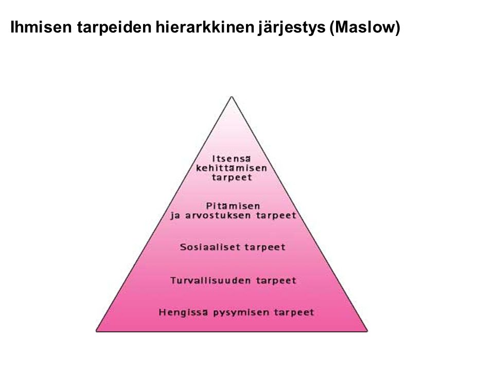 Ihmisen tarpeiden hierarkkinen järjestys (Maslow)