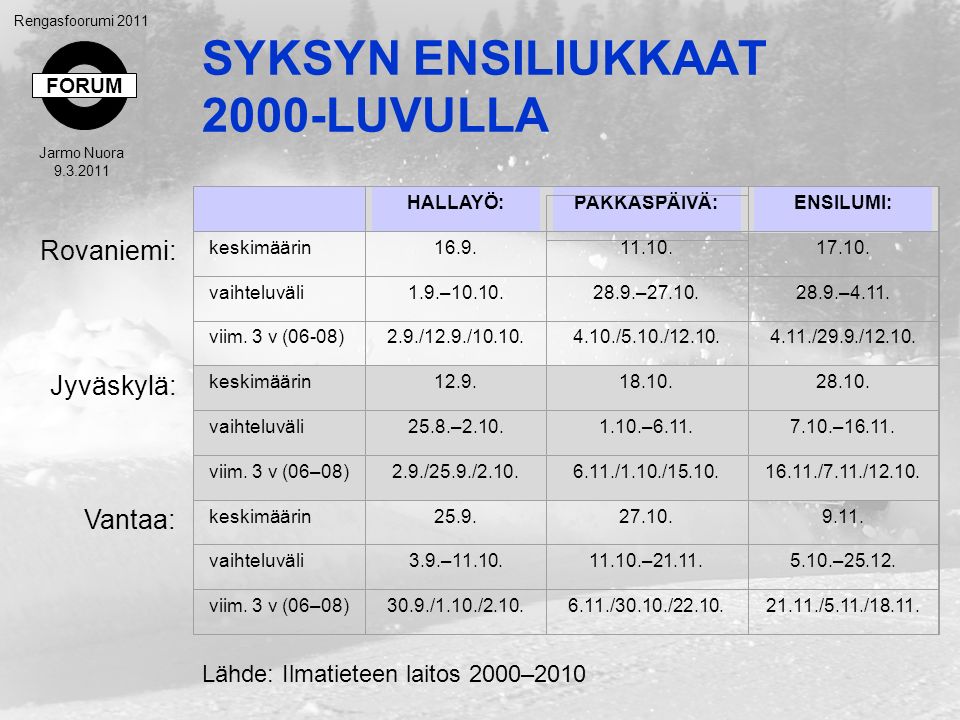 FORUM Rengasfoorumi 2011 Jarmo Nuora SYKSYN ENSILIUKKAAT 2000-LUVULLA HALLAYÖ:PAKKASPÄIVÄ:ENSILUMI: keskimäärin