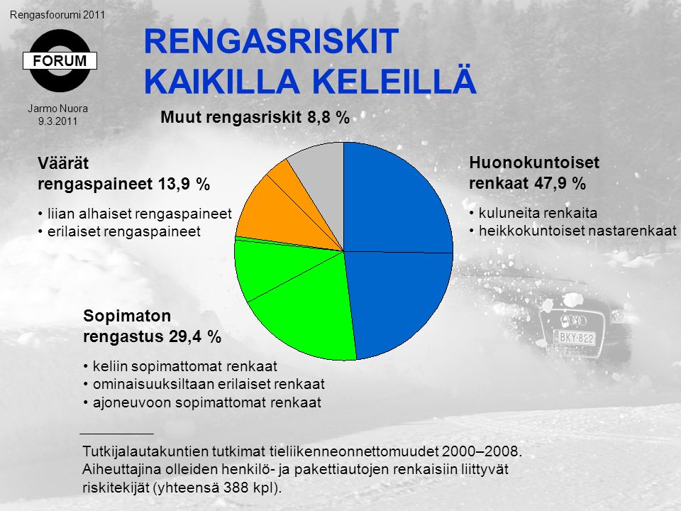 FORUM Rengasfoorumi 2011 Jarmo Nuora RENGASRISKIT KAIKILLA KELEILLÄ Muut rengasriskit 8,8 % Huonokuntoiset renkaat 47,9 % kuluneita renkaita heikkokuntoiset nastarenkaat Väärät rengaspaineet 13,9 % liian alhaiset rengaspaineet erilaiset rengaspaineet Sopimaton rengastus 29,4 % keliin sopimattomat renkaat ominaisuuksiltaan erilaiset renkaat ajoneuvoon sopimattomat renkaat Tutkijalautakuntien tutkimat tieliikenneonnettomuudet 2000–2008.