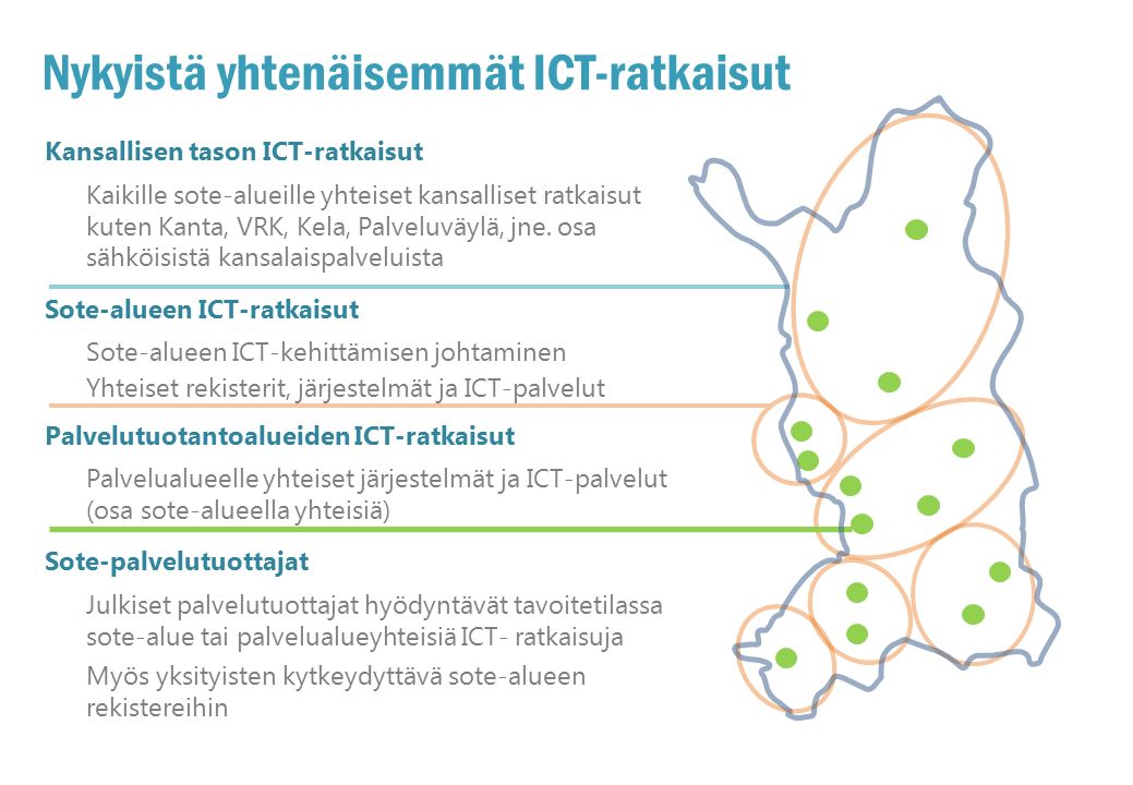 Nykyistä yhtenäisemmät ICT-ratkaisut Kansallisen tason ICT-ratkaisut Kaikille sote-alueille yhteiset kansalliset ratkaisut kuten Kanta, VRK, Kela, Palveluväylä, jne.