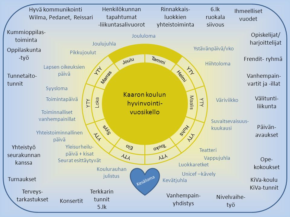 Oppilashuollon arviointia Sari Ågren Kasvatus- ja opetustoimi. - ppt lataa