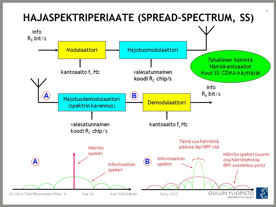 HAJASPEKTRITIETOLIIKENNE JA CDMA -TEKNIIKKA Käytetään monissa nykyisissä  tiedonsiirtoratkaisuissa A Tietoliikennetekniikka II Osa 16 Kari  KärkkäinenSyksy. - ppt lataa