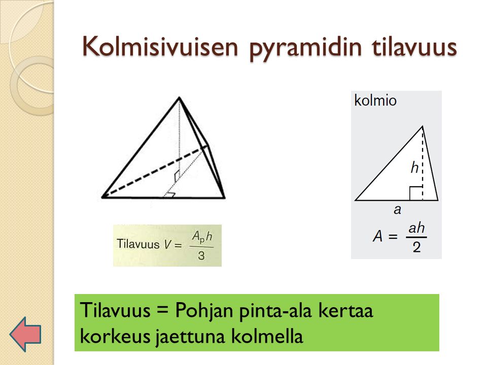 Kolmisivuisen pyramidin tilavuus Tilavuus = Pohjan pinta-ala kertaa korkeus jaettuna kolmella