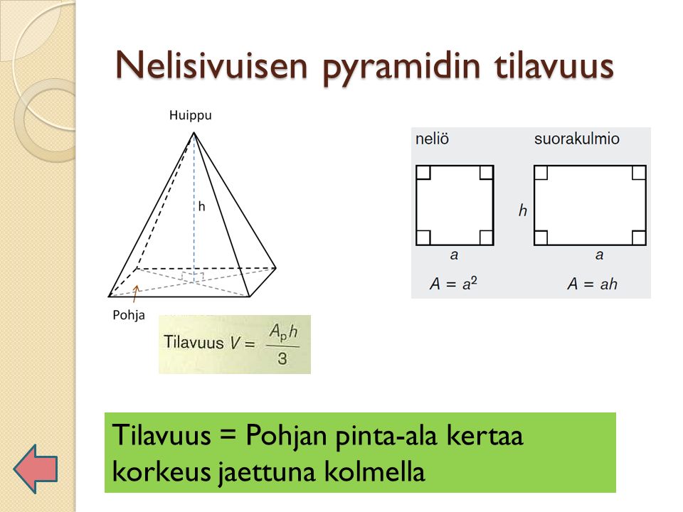 Nelisivuisen pyramidin tilavuus Tilavuus = Pohjan pinta-ala kertaa korkeus jaettuna kolmella