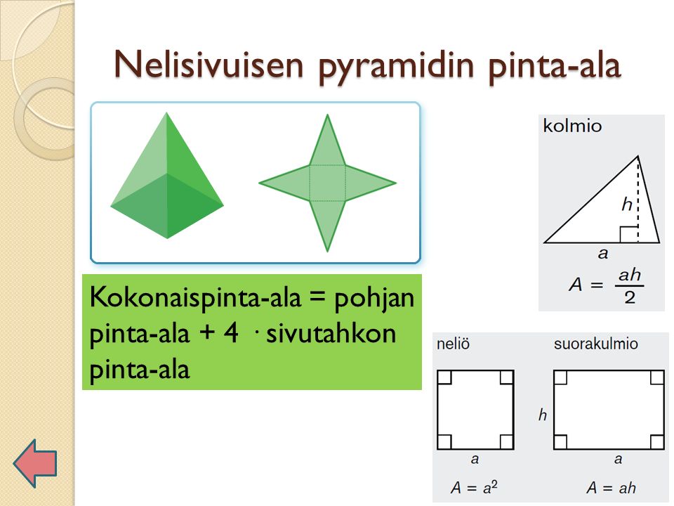 Nelisivuisen pyramidin pinta-ala Kokonaispinta-ala = pohjan pinta-ala + 4 · sivutahkon pinta-ala
