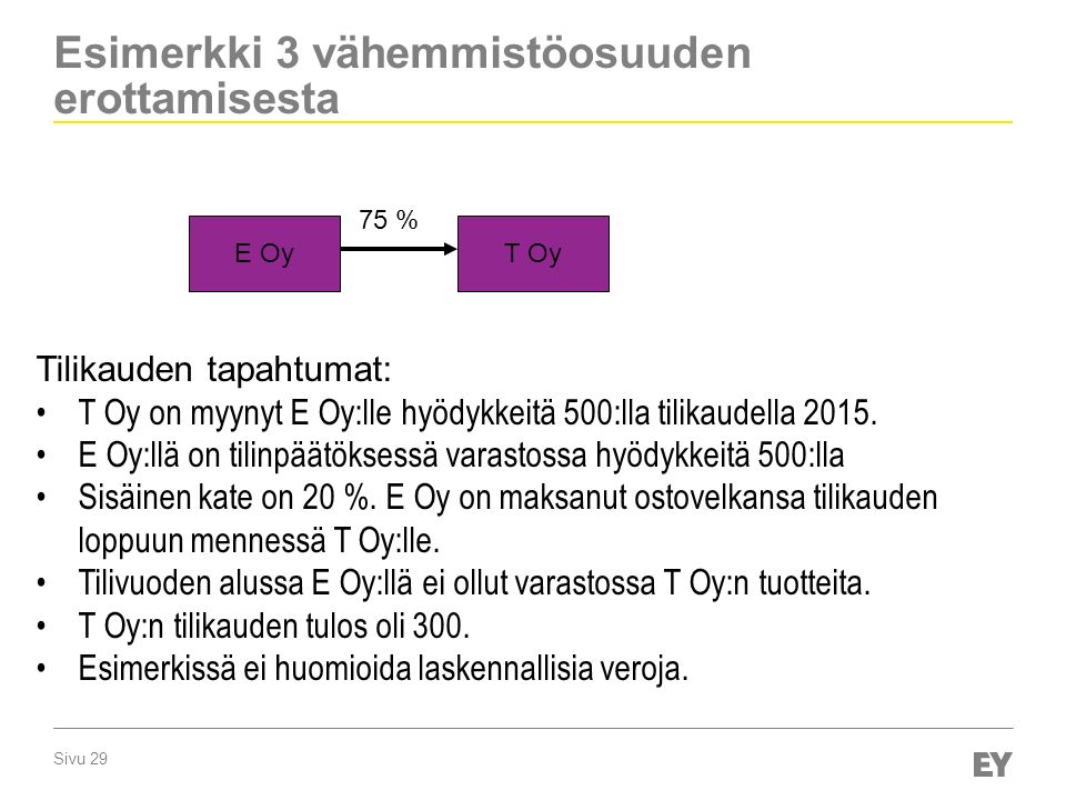 Sivu 29 Esimerkki 3 vähemmistöosuuden erottamisesta E OyT Oy 75 % Tilikauden tapahtumat: T Oy on myynyt E Oy:lle hyödykkeitä 500:lla tilikaudella 2015.
