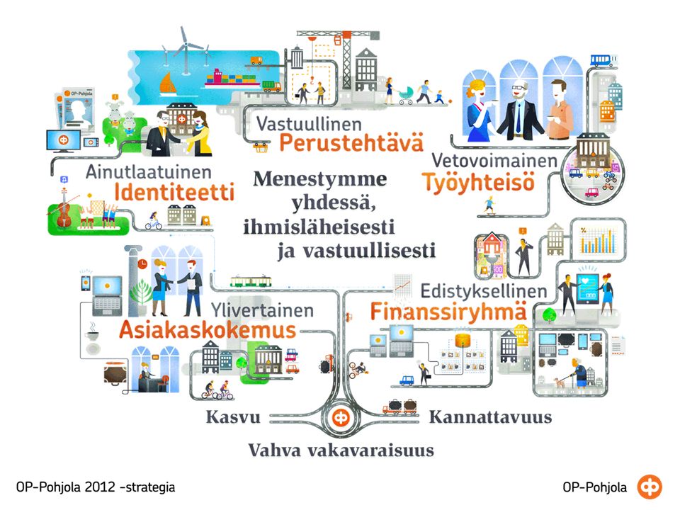 OP-Pohjola Pohjola Vakuutuksen yleisesittely - Johtaja Olli Latola OP- Pohjola-ryhmän Tarkastuksen esittely - Tarkastusjohtaja Leena Kallasvuo. -  ppt lataa