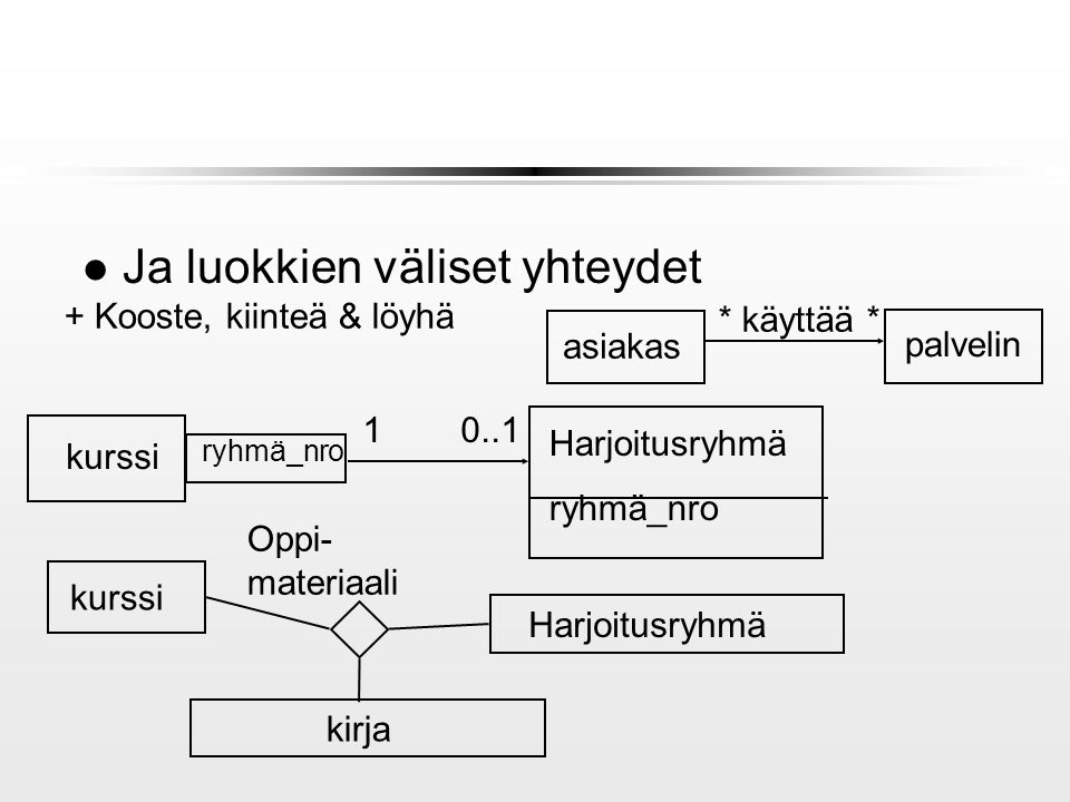 Ohjelmiston Suunnittelu L Suunnittelun Tavoite L Suunnitteluperiaatteet ...