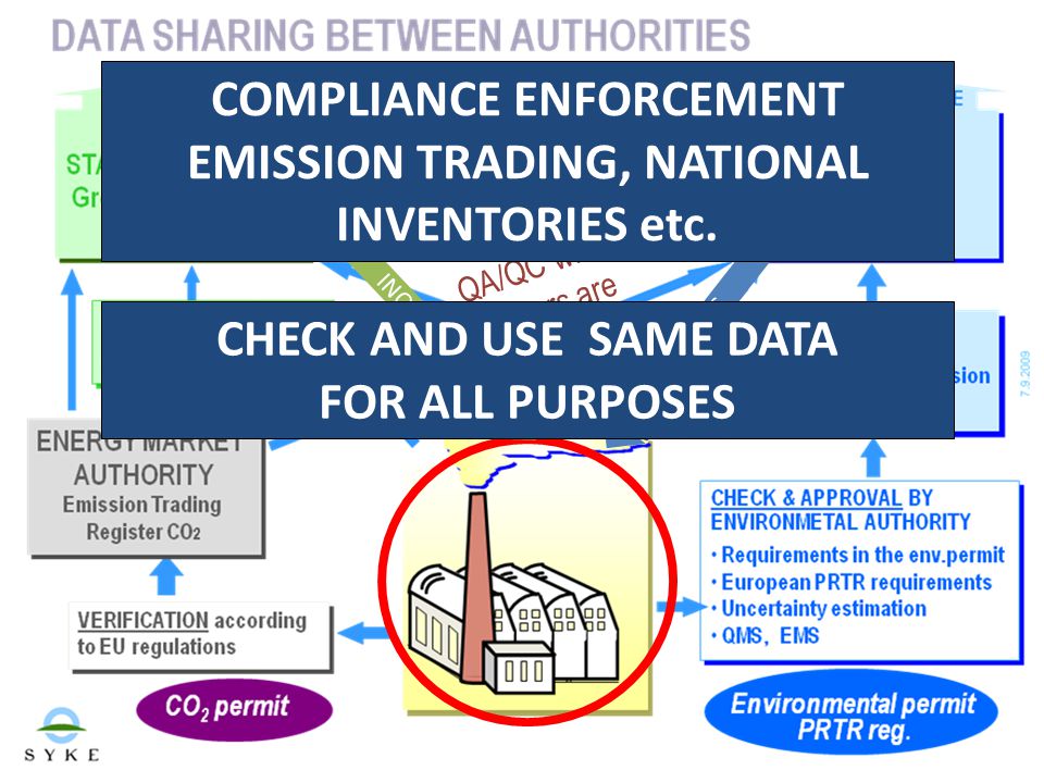 QA/QC where errors are corrected INQUIRIES COMPLIANCE ENFORCEMENT EMISSION TRADING, NATIONAL INVENTORIES etc.