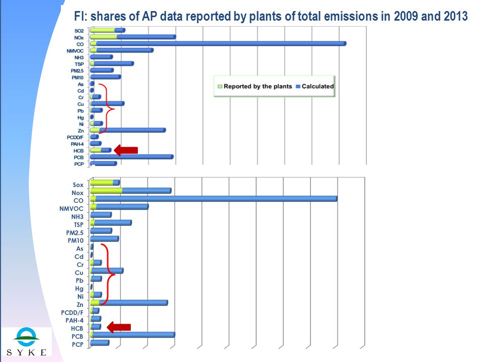 Esityksen nimi Esityksen pitäjä / organisaatio tilaisuus, päivämäärä FI: shares of AP data reported by plants of total emissions in 2009 and 2013