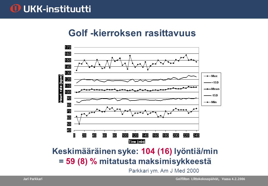 Golfliiton Liittokokouspäivät, Vaasa Jari Parkkari Keskimääräinen syke: 104 (16) lyöntiä/min = 59 (8) % mitatusta maksimisykkeestä Golf -kierroksen rasittavuus Parkkari ym.