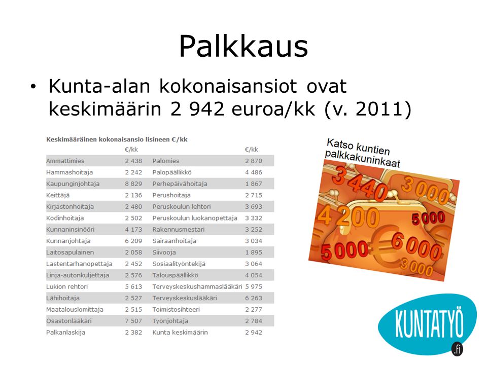 Palkkaus • Kunta-alan kokonaisansiot ovat keskimäärin euroa/kk (v. 2011)