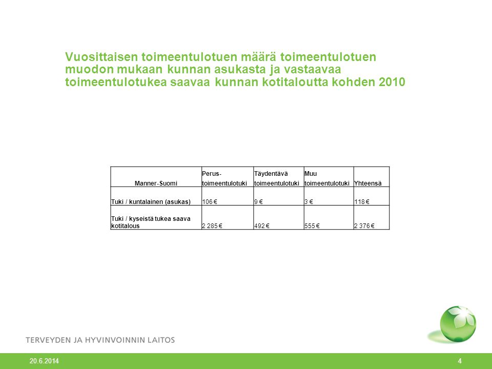 Vuosittaisen toimeentulotuen määrä toimeentulotuen muodon mukaan kunnan asukasta ja vastaavaa toimeentulotukea saavaa kunnan kotitaloutta kohden 2010 Manner-Suomi Perus-TäydentäväMuu Yhteensä toimeentulotuki Tuki / kuntalainen (asukas)106 €9 €3 €118 € Tuki / kyseistä tukea saava kotitalous2 285 € 492 € 555 € €