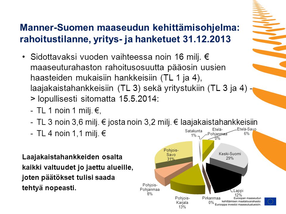 Manner-Suomen maaseudun kehittämisohjelma: rahoitustilanne, yritys- ja hanketuet •Sidottavaksi vuoden vaihteessa noin 16 milj.