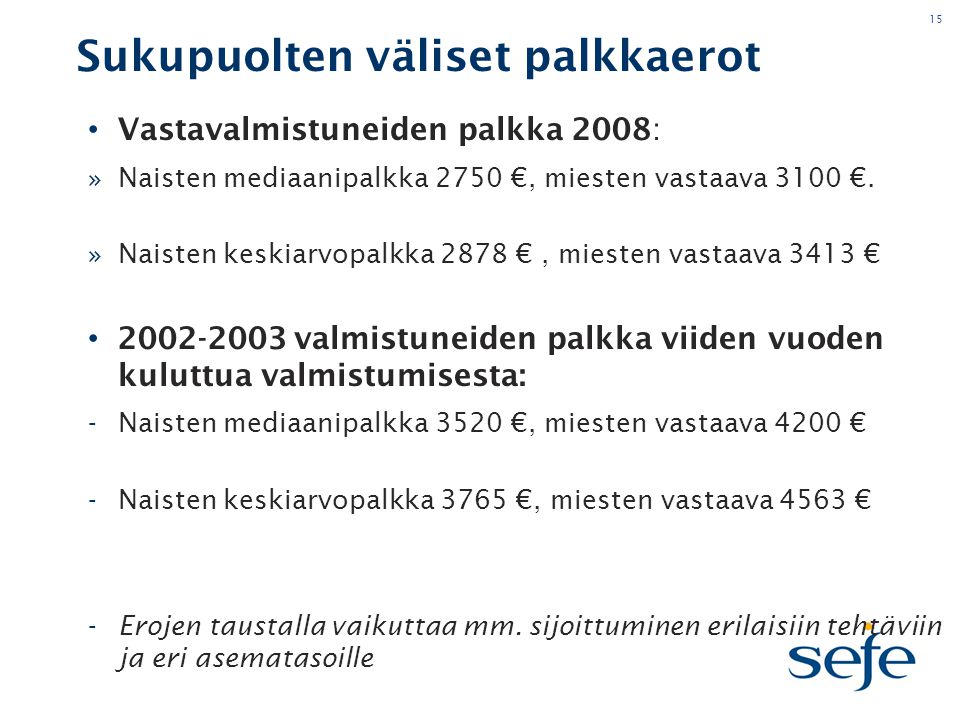 15 Sukupuolten väliset palkkaerot • Vastavalmistuneiden palkka 2008: »Naisten mediaanipalkka 2750 €, miesten vastaava 3100 €.