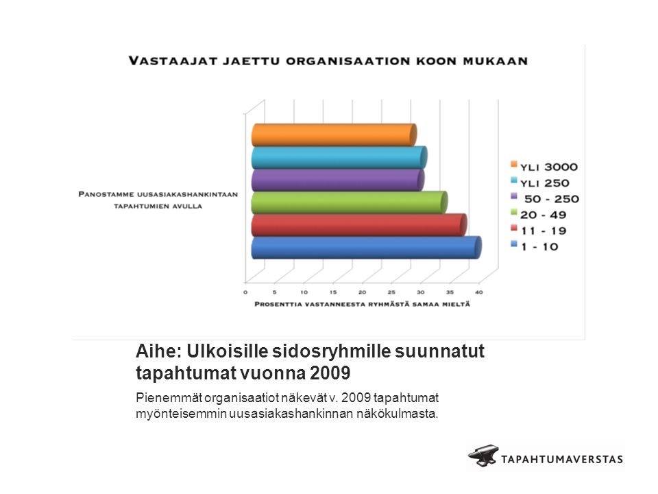 Aihe: Ulkoisille sidosryhmille suunnatut tapahtumat vuonna 2009 Pienemmät organisaatiot näkevät v.