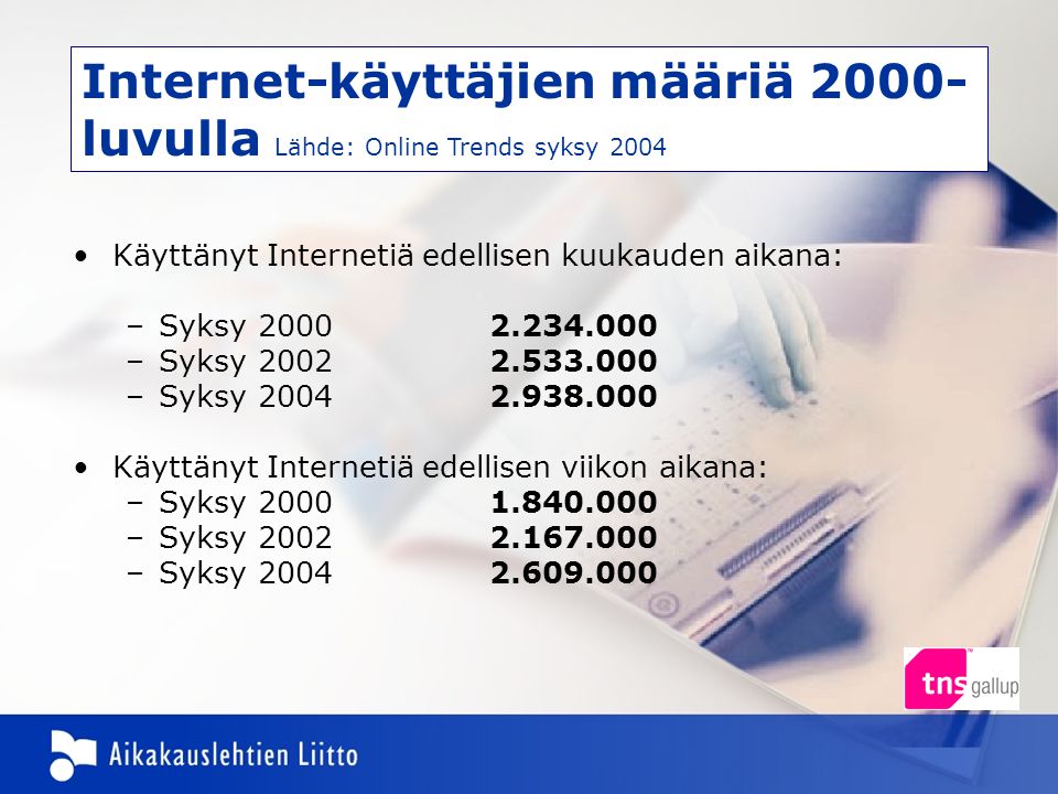 •Käyttänyt Internetiä edellisen kuukauden aikana: –Syksy –Syksy –Syksy •Käyttänyt Internetiä edellisen viikon aikana: –Syksy –Syksy –Syksy Internet-käyttäjien määriä luvulla Lähde: Online Trends syksy 2004