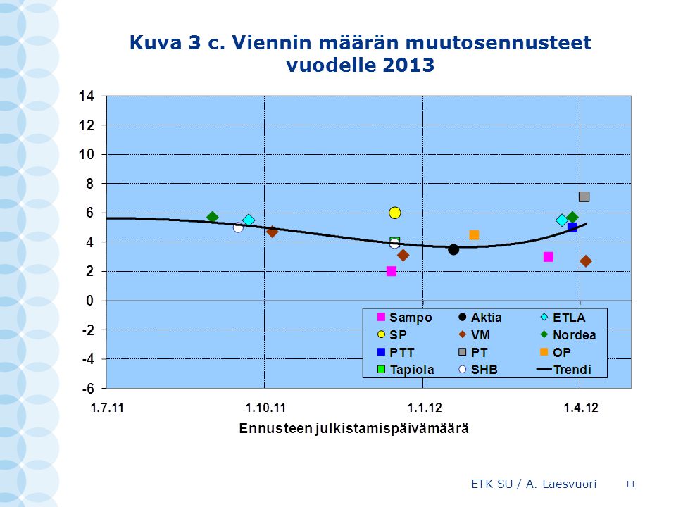Kuva 3 c. Viennin määrän muutosennusteet vuodelle 2013 ETK SU / A. Laesvuori 11