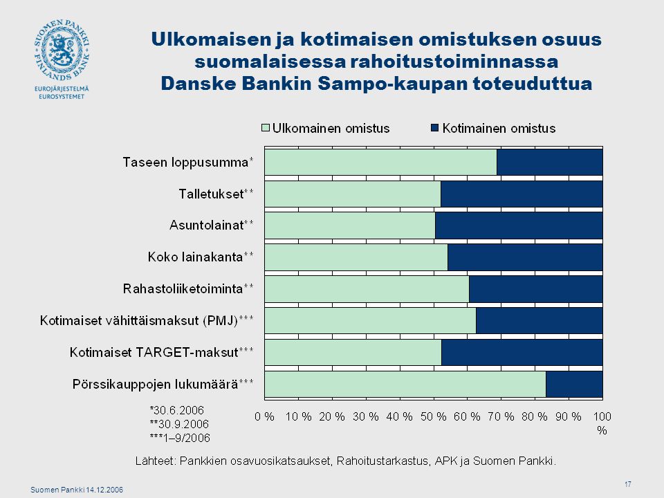 Suomen Pankki Ulkomaisen ja kotimaisen omistuksen osuus suomalaisessa rahoitustoiminnassa Danske Bankin Sampo-kaupan toteuduttua