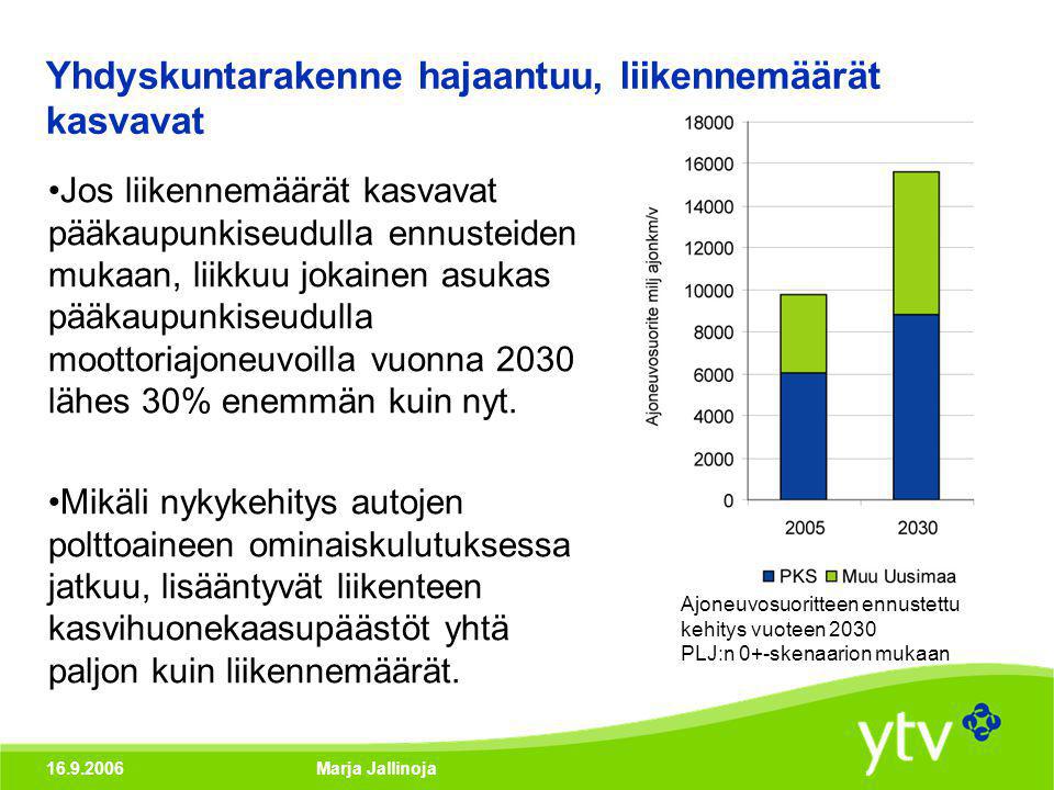 Marja Jallinoja •Jos liikennemäärät kasvavat pääkaupunkiseudulla ennusteiden mukaan, liikkuu jokainen asukas pääkaupunkiseudulla moottoriajoneuvoilla vuonna 2030 lähes 30% enemmän kuin nyt.