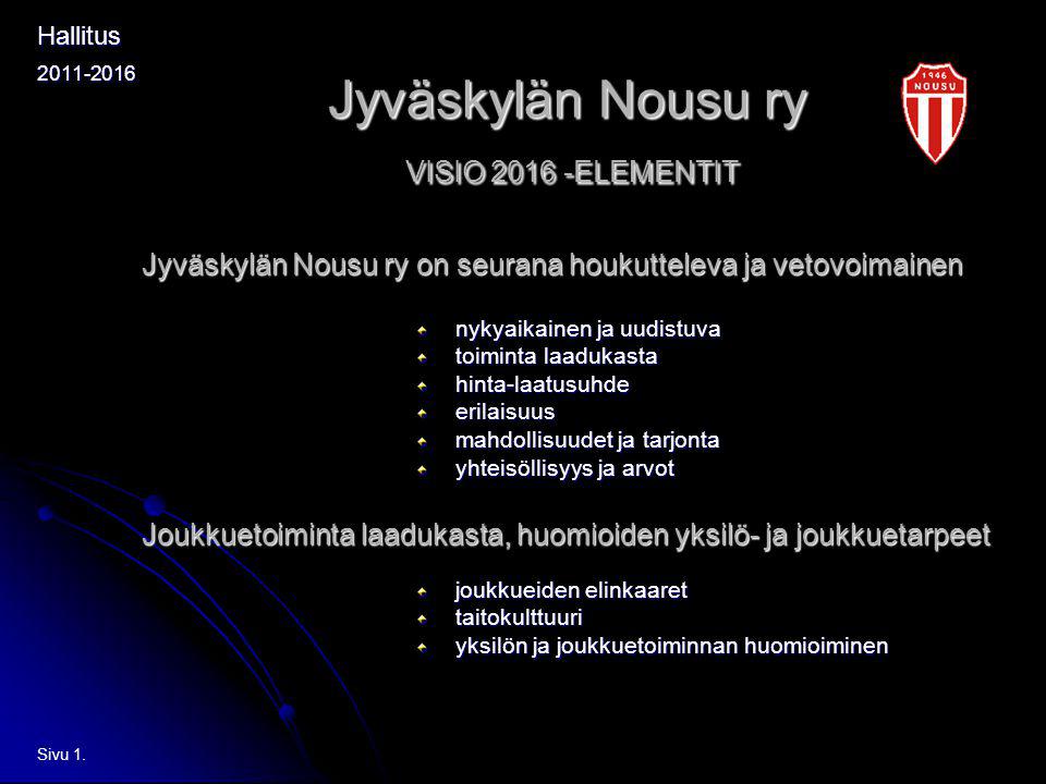 Jyväskylän Nousu ry Sivu 1.