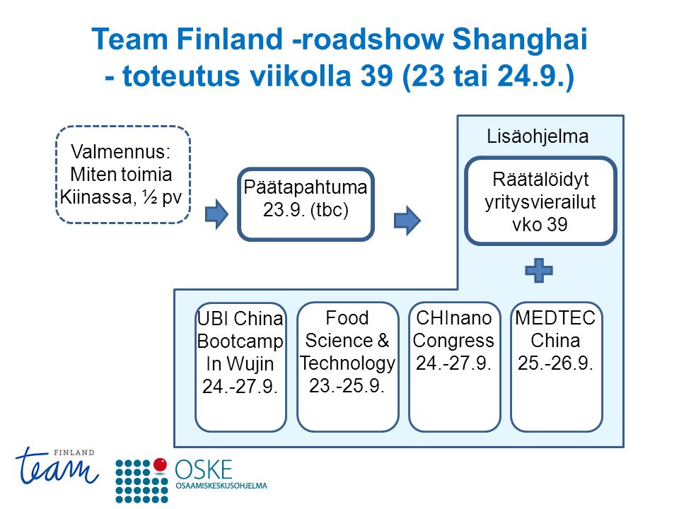 Team Finland -roadshow Shanghai - toteutus viikolla 39 (23 tai 24.9.) Valmennus: Miten toimia Kiinassa, ½ pv Päätapahtuma 23.9.