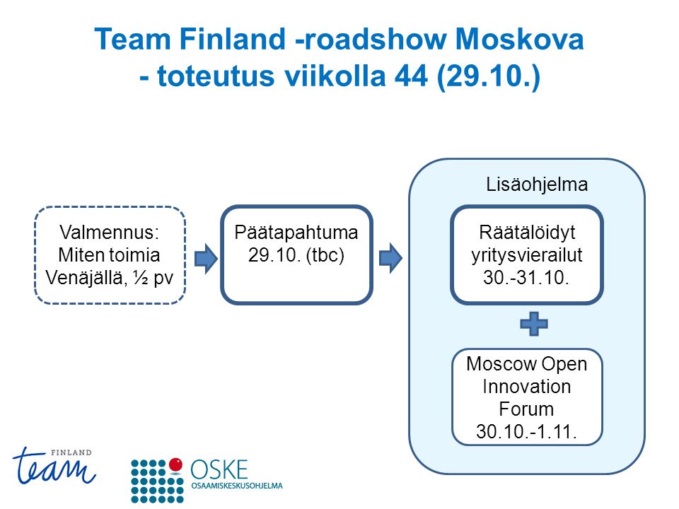 Team Finland -roadshow Moskova - toteutus viikolla 44 (29.10.) Valmennus: Miten toimia Venäjällä, ½ pv Päätapahtuma
