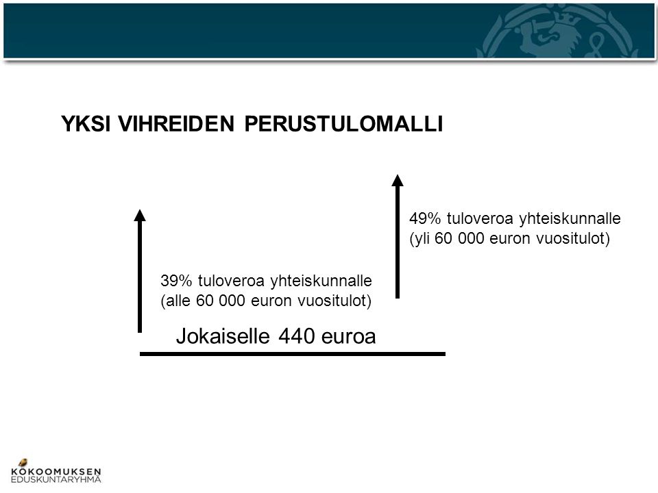 Jokaiselle 440 euroa 39% tuloveroa yhteiskunnalle (alle euron vuositulot) YKSI VIHREIDEN PERUSTULOMALLI 49% tuloveroa yhteiskunnalle (yli euron vuositulot)