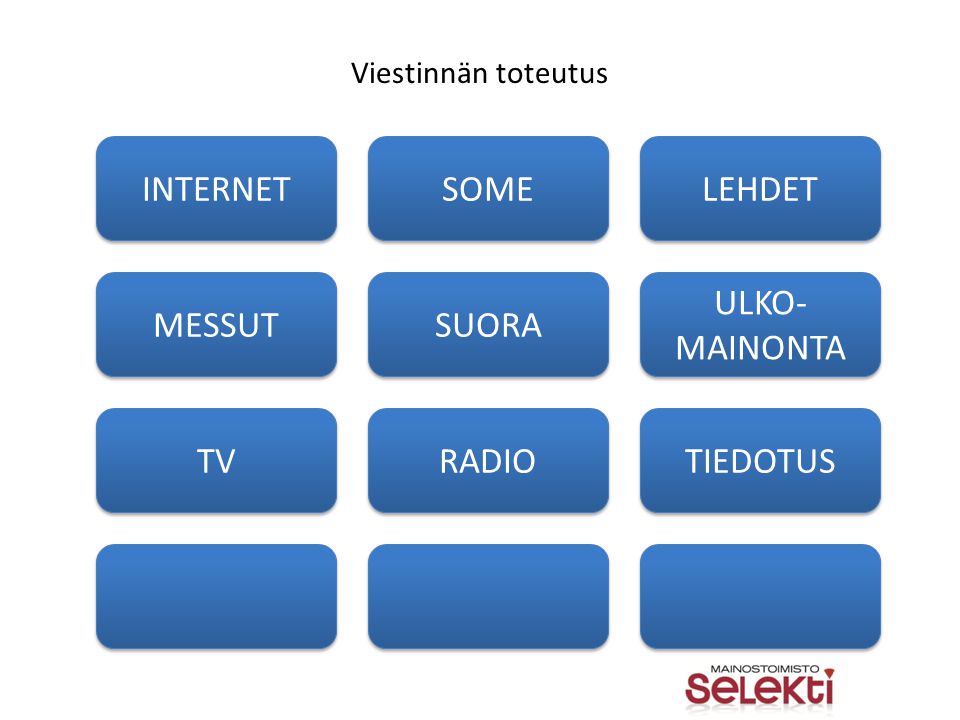 Viestinnän toteutus INTERNET SOME LEHDET MESSUT SUORA ULKO- MAINONTA TV RADIO TIEDOTUS