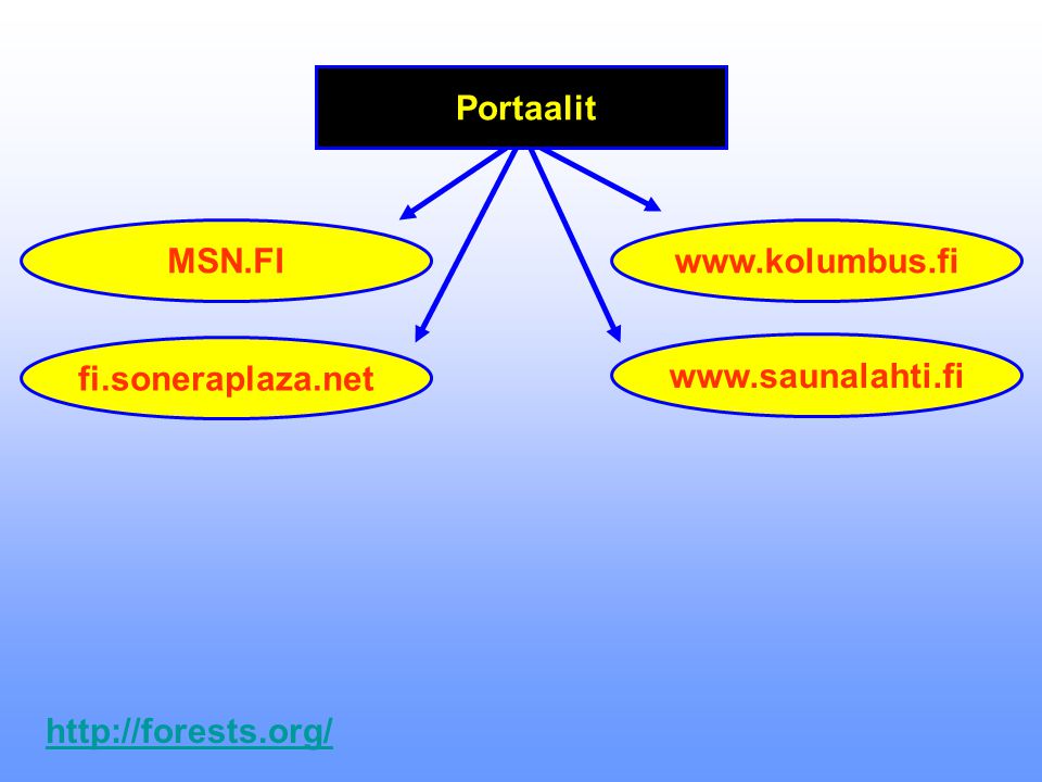 MSN.FI fi.soneraplaza.net     Portaalit