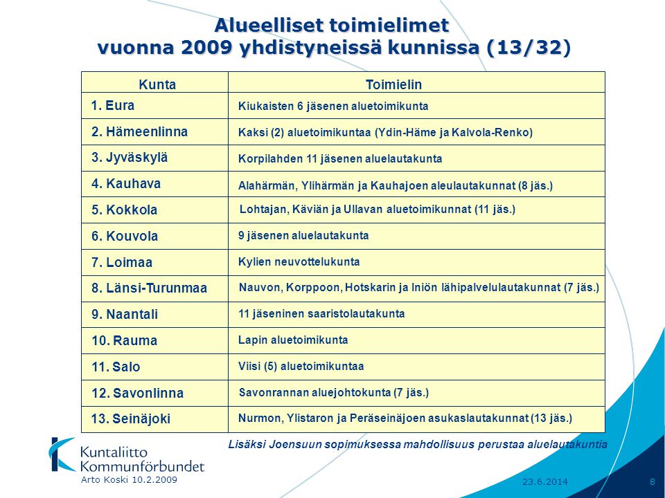 Alueelliset toimielimet vuonna 2009 yhdistyneissä kunnissa (13/32 vuonna 2009 yhdistyneissä kunnissa (13/32) Arto Koski