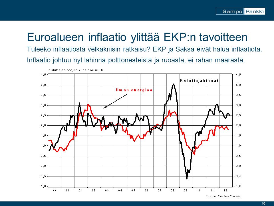 10 Euroalueen inflaatio ylittää EKP:n tavoitteen Tuleeko inflaatiosta velkakriisin ratkaisu.