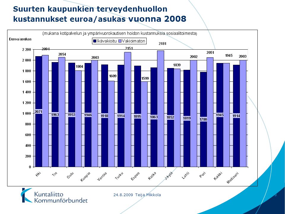 Teija Mikkola9 Suurten kaupunkien terveydenhuollon kustannukset euroa/asukas vuonna 2008