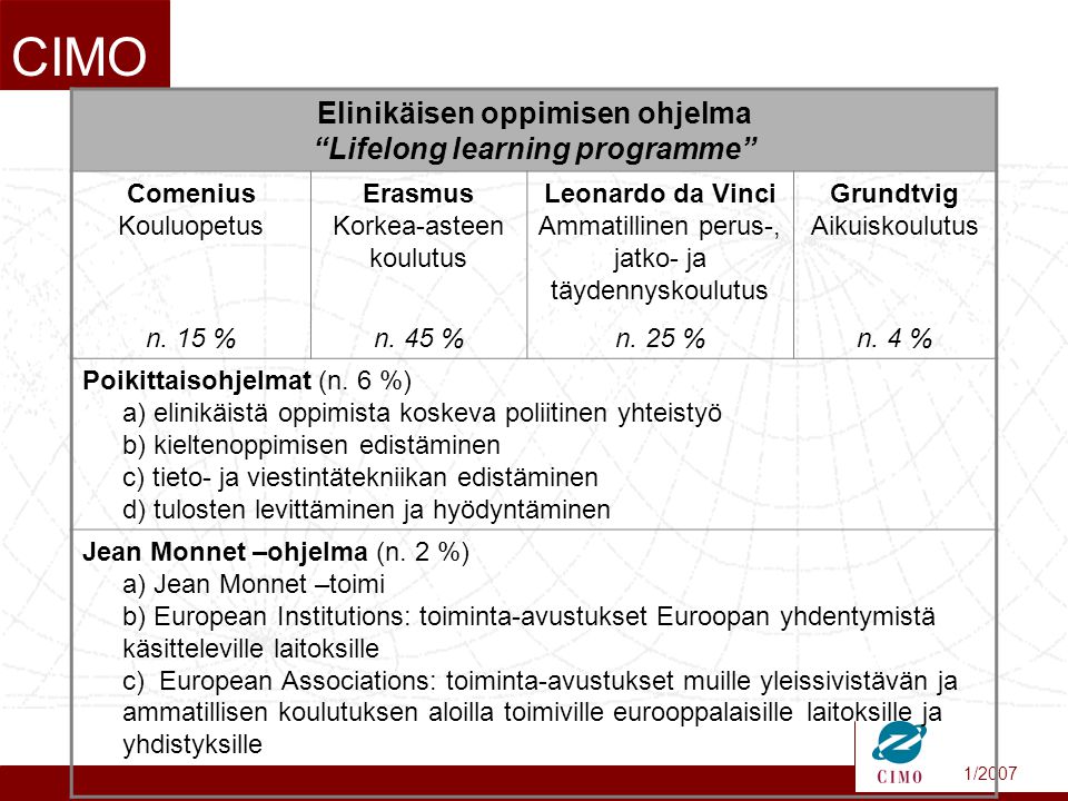 1/2007 CIMO Elinikäisen oppimisen ohjelma Lifelong learning programme Comenius Kouluopetus n.