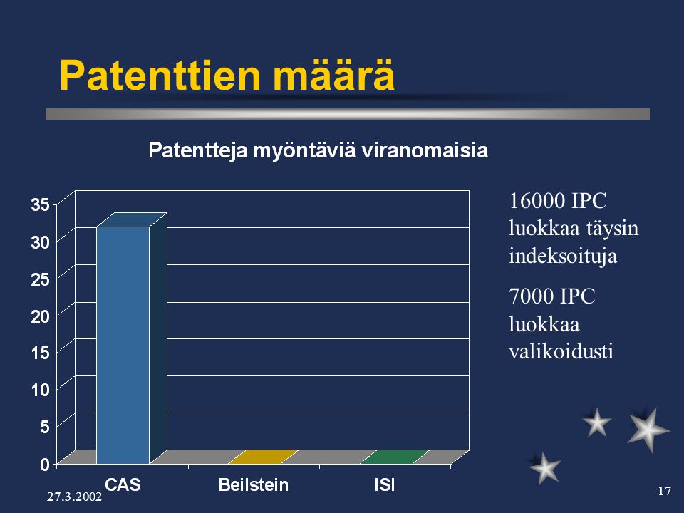 Patenttien määrä IPC luokkaa täysin indeksoituja 7000 IPC luokkaa valikoidusti