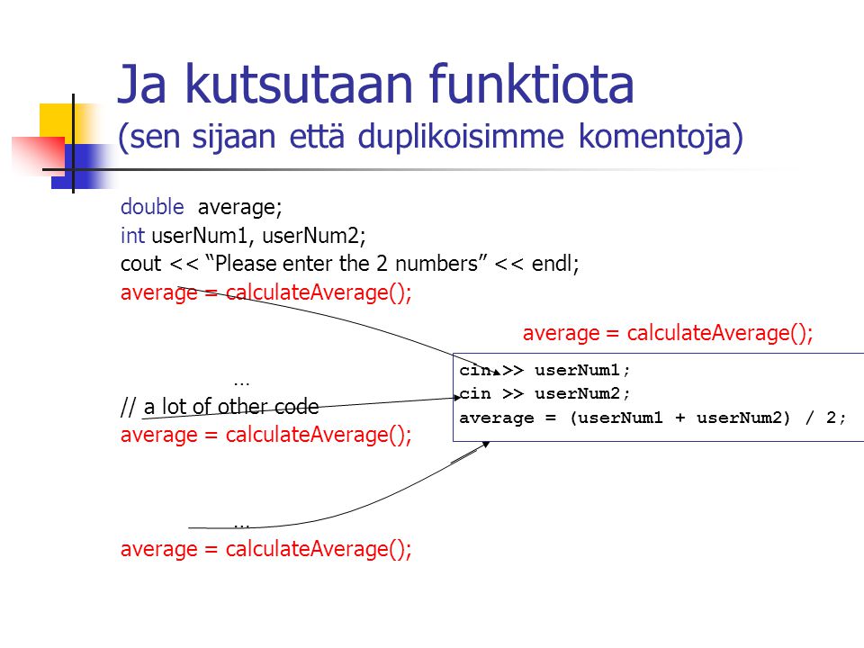 Ja kutsutaan funktiota (sen sijaan että duplikoisimme komentoja) double average; int userNum1, userNum2; cout << Please enter the 2 numbers << endl; average = calculateAverage(); … // a lot of other code average = calculateAverage(); … average = calculateAverage(); cin >> userNum1; cin >> userNum2; average = (userNum1 + userNum2) / 2; average = calculateAverage();