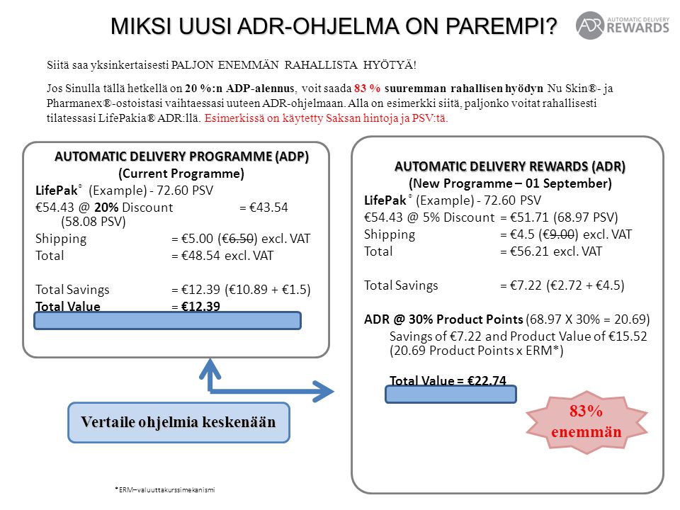 AUTOMATIC DELIVERY REWARDS (ADR) (New Programme – 01 September) LifePak ® (Example) PSV 5% Discount= €51.71 (68.97 PSV) Shipping= €4.5 (€9.00) excl.