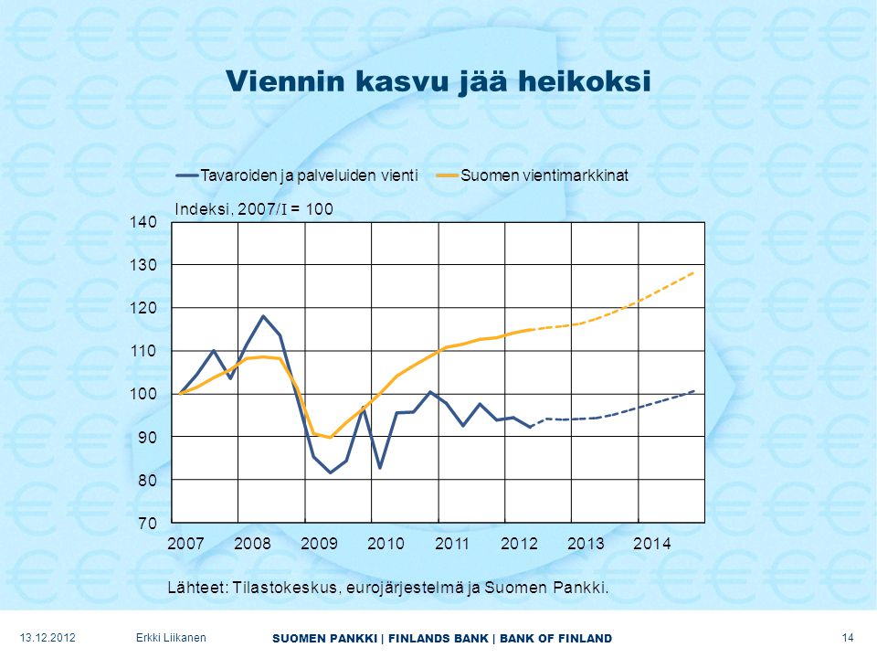 SUOMEN PANKKI | FINLANDS BANK | BANK OF FINLAND Viennin kasvu jää heikoksi Erkki Liikanen