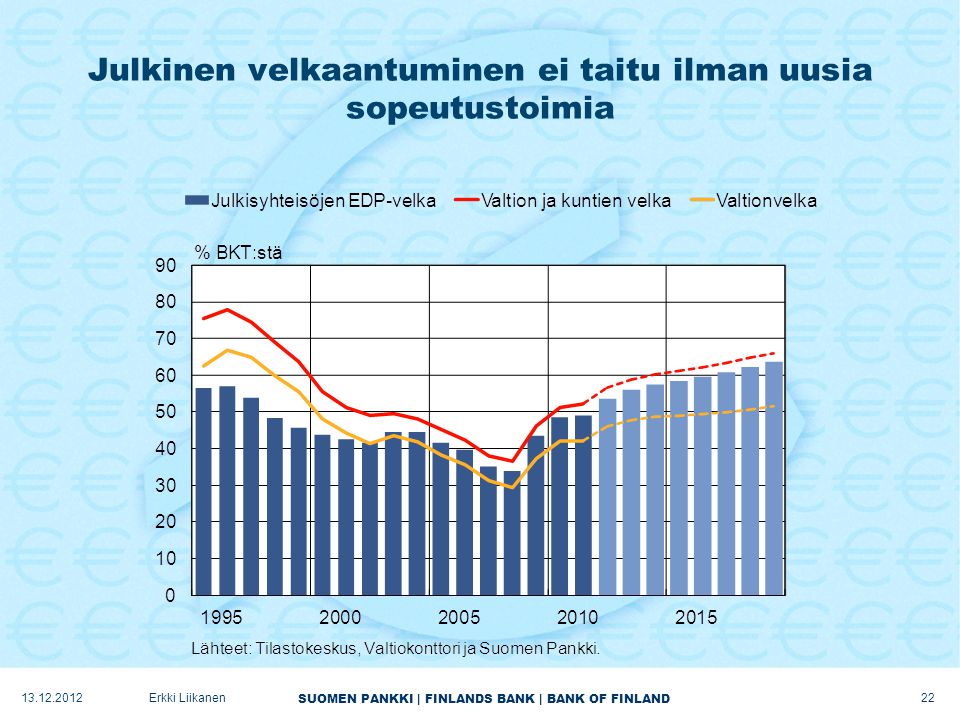 SUOMEN PANKKI | FINLANDS BANK | BANK OF FINLAND Julkinen velkaantuminen ei taitu ilman uusia sopeutustoimia Erkki Liikanen