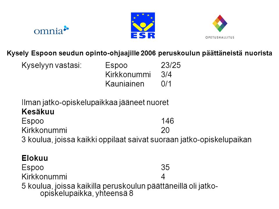 Kyselyyn vastasi:Espoo 23/25 Kirkkonummi3/4 Kauniainen0/1 Ilman jatko-opiskelupaikkaa jääneet nuoret Kesäkuu Espoo146 Kirkkonummi20 3 koulua, joissa kaikki oppilaat saivat suoraan jatko-opiskelupaikan Elokuu Espoo35 Kirkkonummi4 5 koulua, joissa kaikilla peruskoulun päättäneillä oli jatko- opiskelupaikka, yhteensä 8 Kysely Espoon seudun opinto-ohjaajille 2006 peruskoulun päättäneistä nuorista