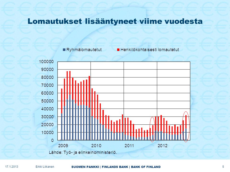 SUOMEN PANKKI | FINLANDS BANK | BANK OF FINLAND Lomautukset lisääntyneet viime vuodesta Erkki Liikanen 5