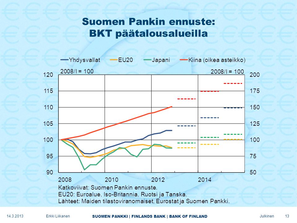 SUOMEN PANKKI | FINLANDS BANK | BANK OF FINLAND Julkinen Suomen Pankin ennuste: BKT päätalousalueilla Erkki Liikanen