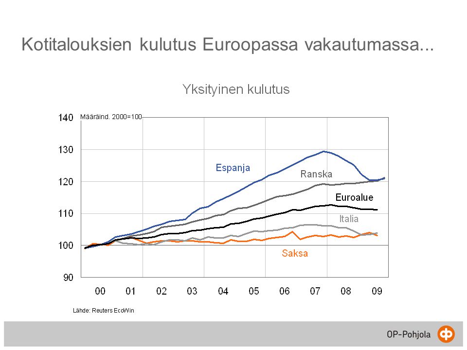 Kotitalouksien kulutus Euroopassa vakautumassa...