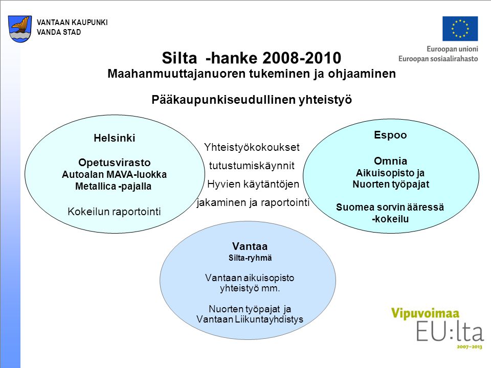 VANTAAN KAUPUNKI VANDA STAD Silta -hanke Maahanmuuttajanuoren tukeminen ja ohjaaminen Pääkaupunkiseudullinen yhteistyö Vantaa Silta-ryhmä Vantaan aikuisopisto yhteistyö mm.