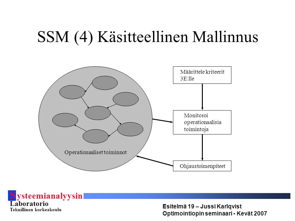 S ysteemianalyysin Laboratorio Teknillinen korkeakoulu Esitelmä 19 – Jussi Karlqvist Optimointiopin seminaari - Kevät 2007 SSM (4) Käsitteellinen Mallinnus Operationaaliset toiminnot Monitoroi operationaalisia toimintoja Ohjaustoimenpiteet Määrittele kriteerit 3E:lle