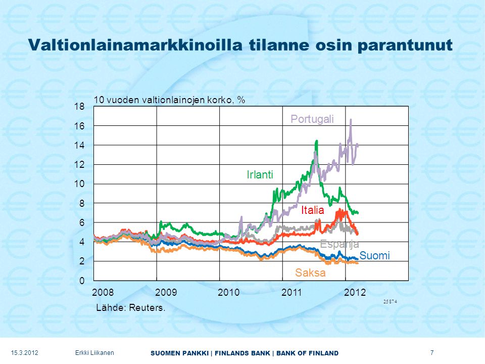 SUOMEN PANKKI | FINLANDS BANK | BANK OF FINLAND Valtionlainamarkkinoilla tilanne osin parantunut Erkki Liikanen