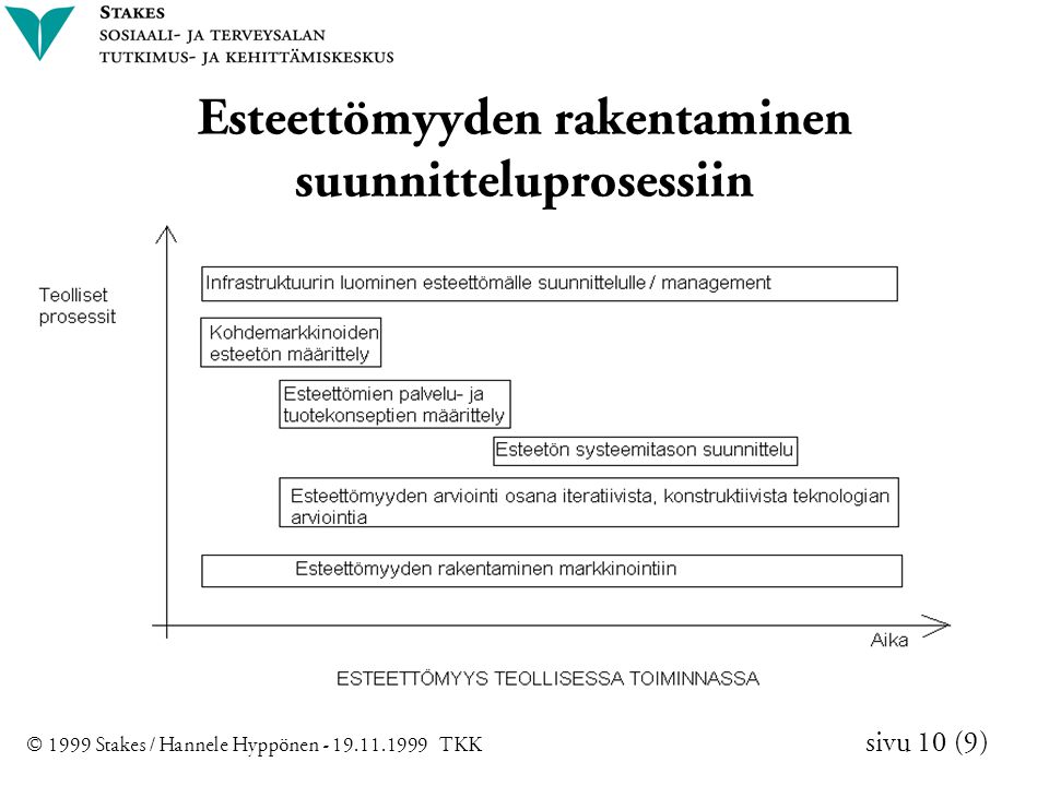 © 1999 Stakes / Hannele Hyppönen TKK sivu 10 (9) Esteettömyyden rakentaminen suunnitteluprosessiin